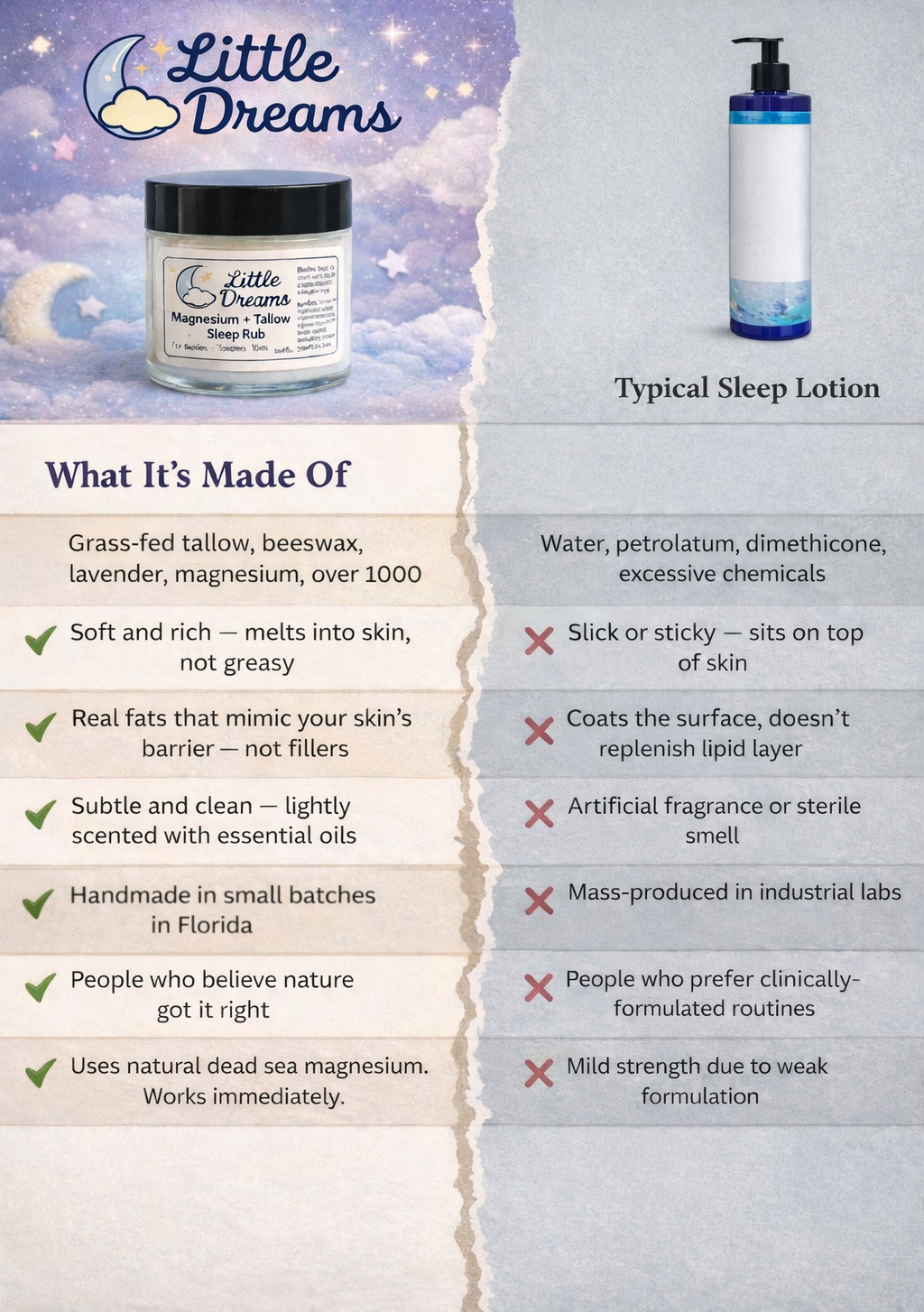 Little Dreams™ Magnesium Sleep Lotion – Children Strength (2 oz) Natural Children's Sleep Aid