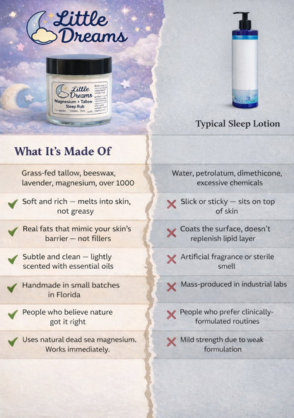 Little Dreams™ Magnesium Sleep Lotion – Children Strength (2 oz) Natural Children's Sleep Aid